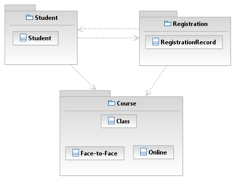 Viso data diagram